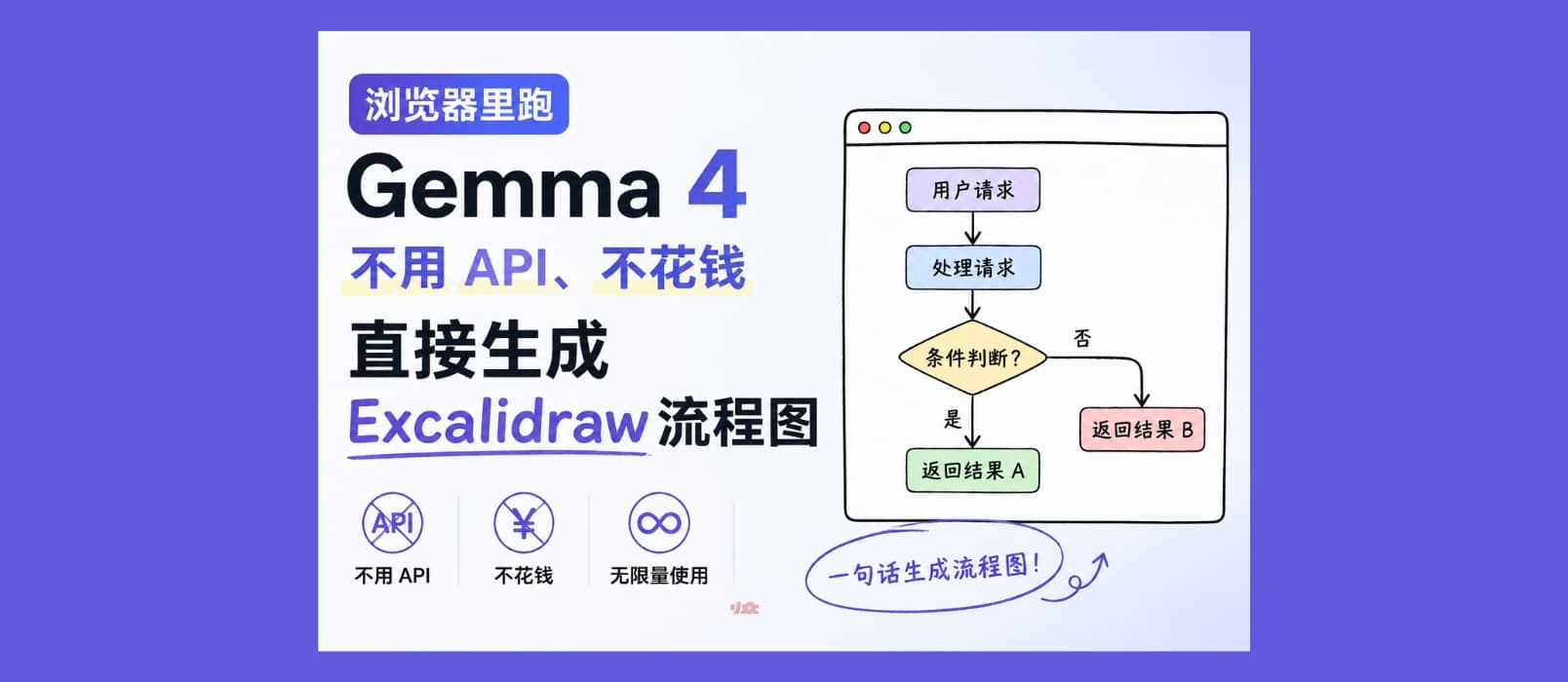 浏览器里跑 Gemma 4：不用 API、不花钱，无限量生成 Excalidraw 流程图 1