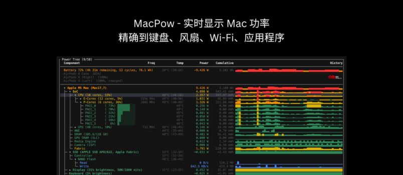 MacPow – 实时显示 Mac 功率，精确到键盘、显示器、风扇、Wi-Fi、应用程序 1