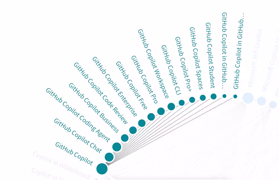 微软到底有多少个 Copilot? 4 微软到底有多少个 Copilot? 4