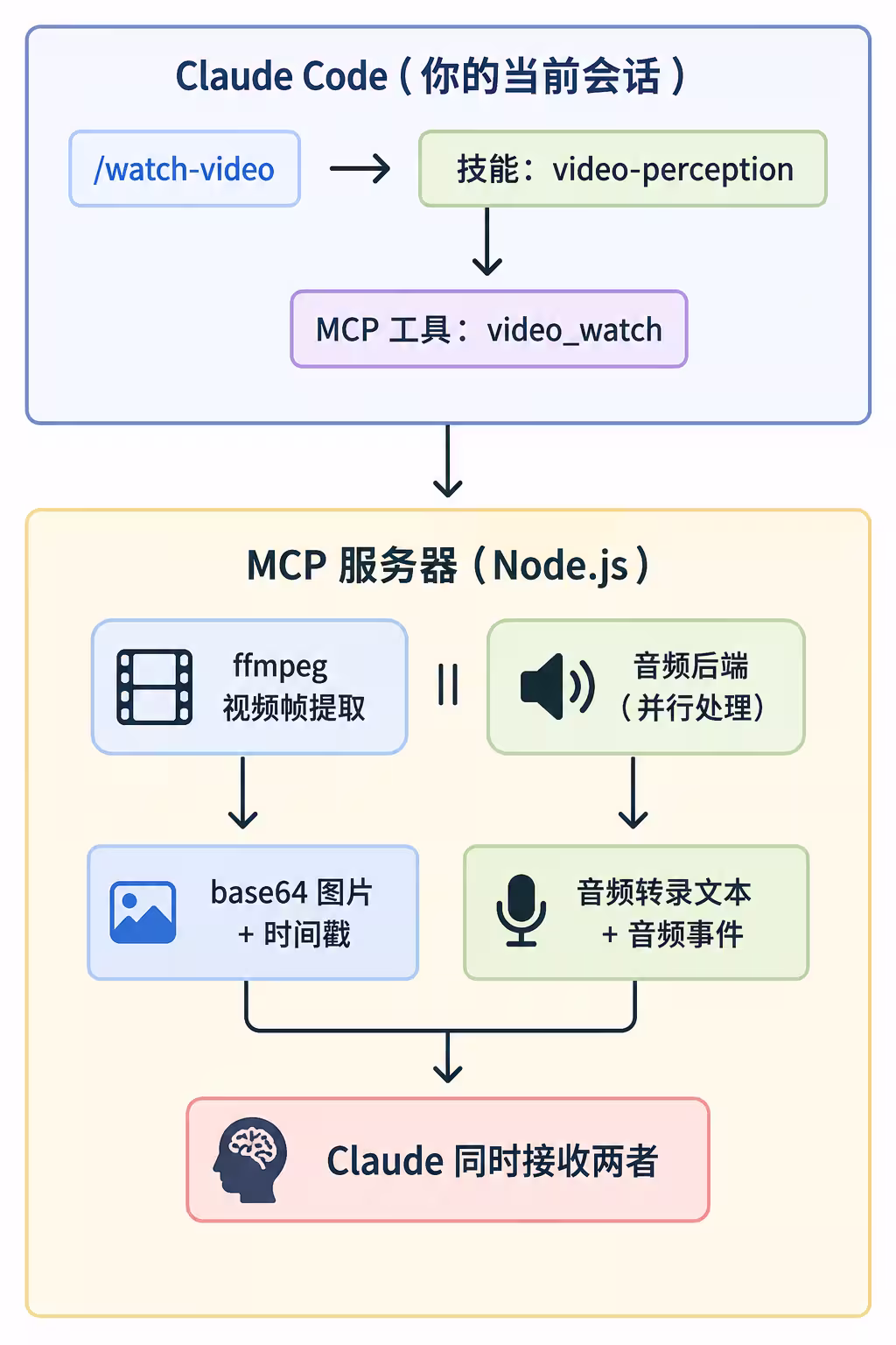 最简单粗暴的让 Claude Code 理解视频|Claude Code Video Vision 38 最简单粗暴的让 Claude Code 理解视频|Claude Code Video Vision 37