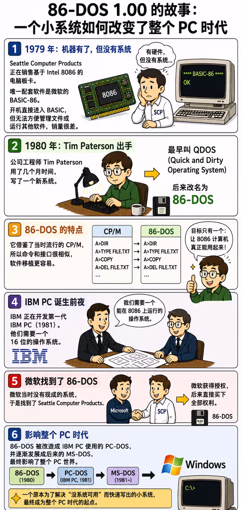 微软公开 45 年前 DOS 源码：当年的代码是一摞打印纸 2