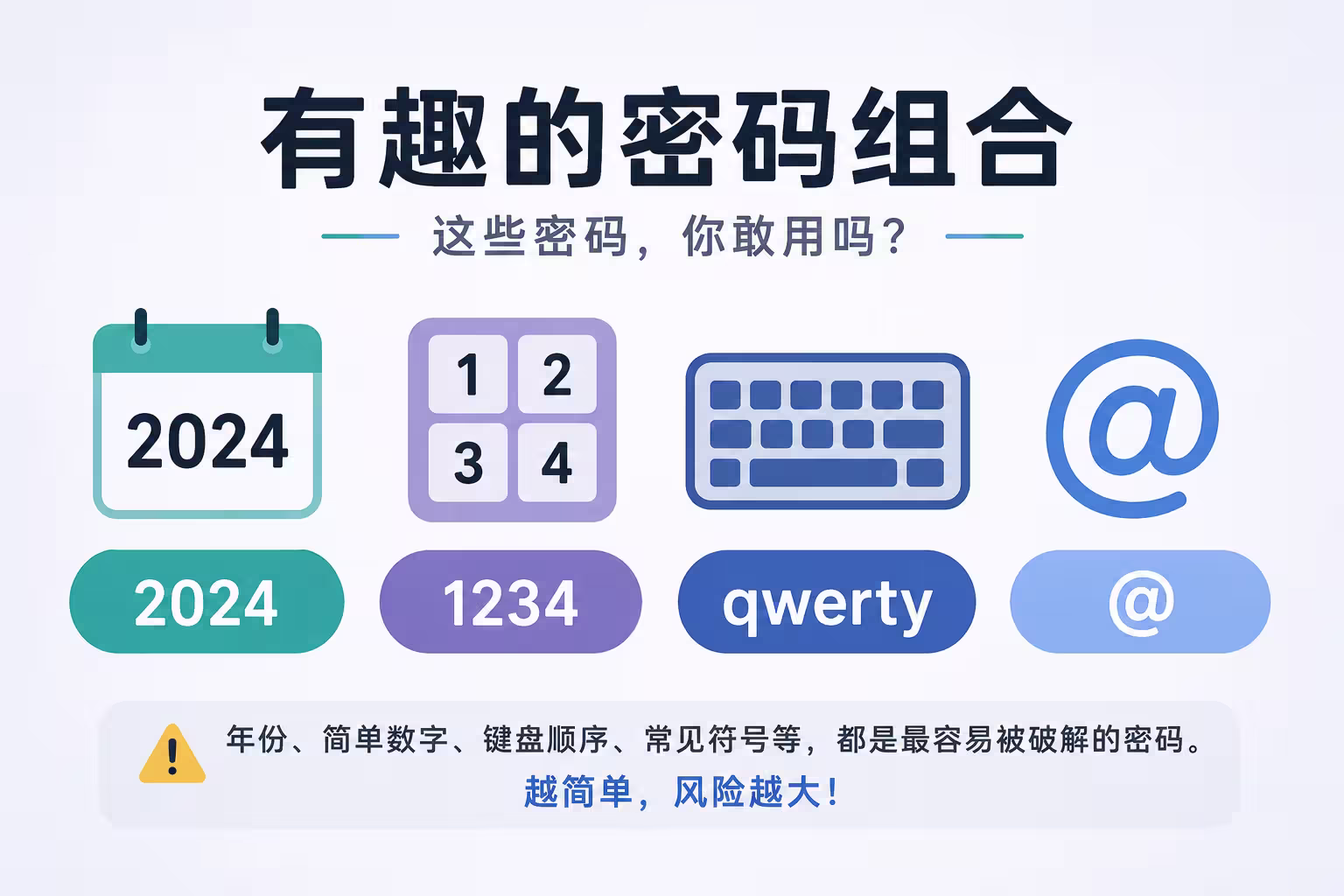 卡巴斯基：1 分钟破解 48% 的密码｜世界密码日 3