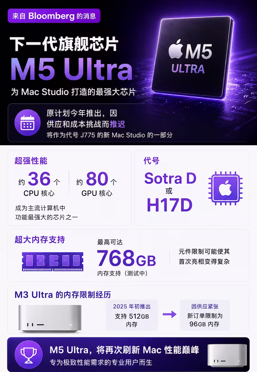苹果将砍掉 M6 高端芯片，直接跳到 M7 2