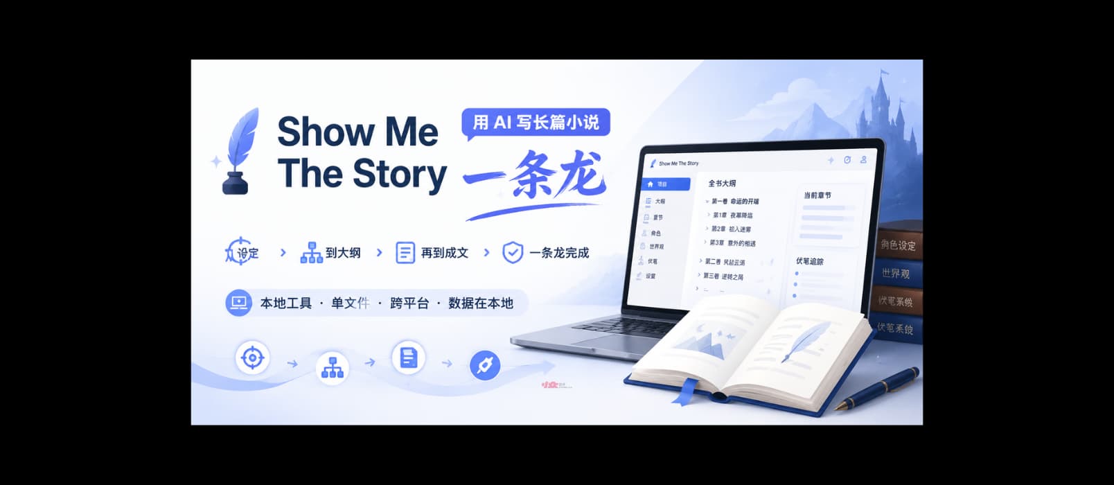 Show Me The Story – AI 写长篇小说工具：从设定到大纲到逐章成文，一条龙走完 69