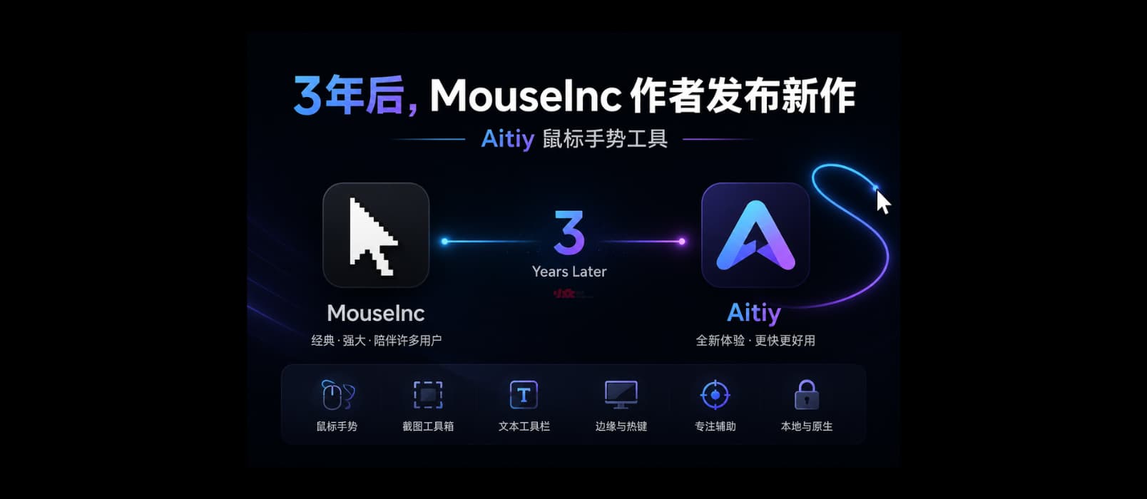 3年后，MouseInc 作者回来了，新手势软件 Aitiy 1