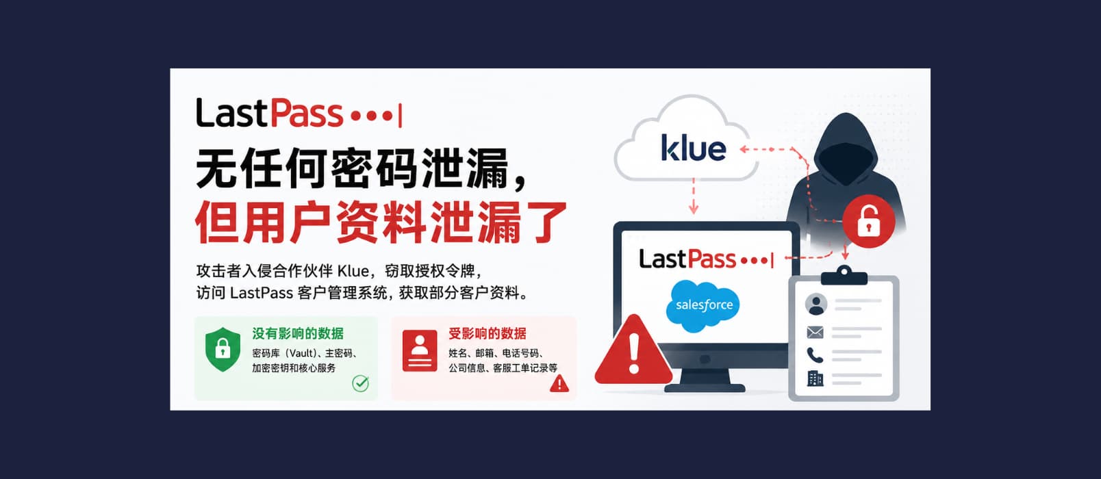 密码管理器 LastPass 受供应链攻击波及，但无密码泄露 1