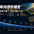 69 年内存价格史（1957–2026）：每 GB 内存价格下降 3210 亿倍 3