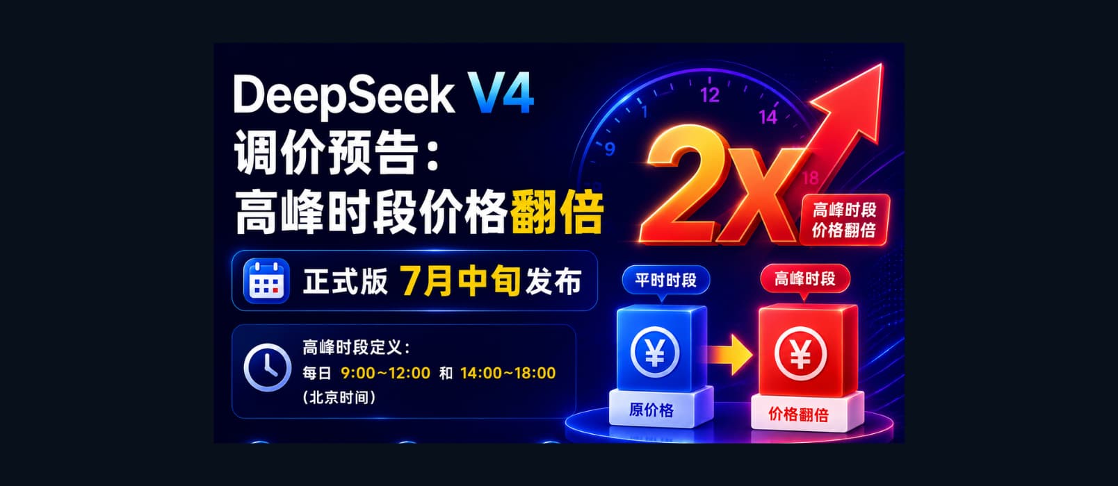 DeepSeek V4 调价预告：高峰时段价格翻倍，正式版7月中旬发布 1