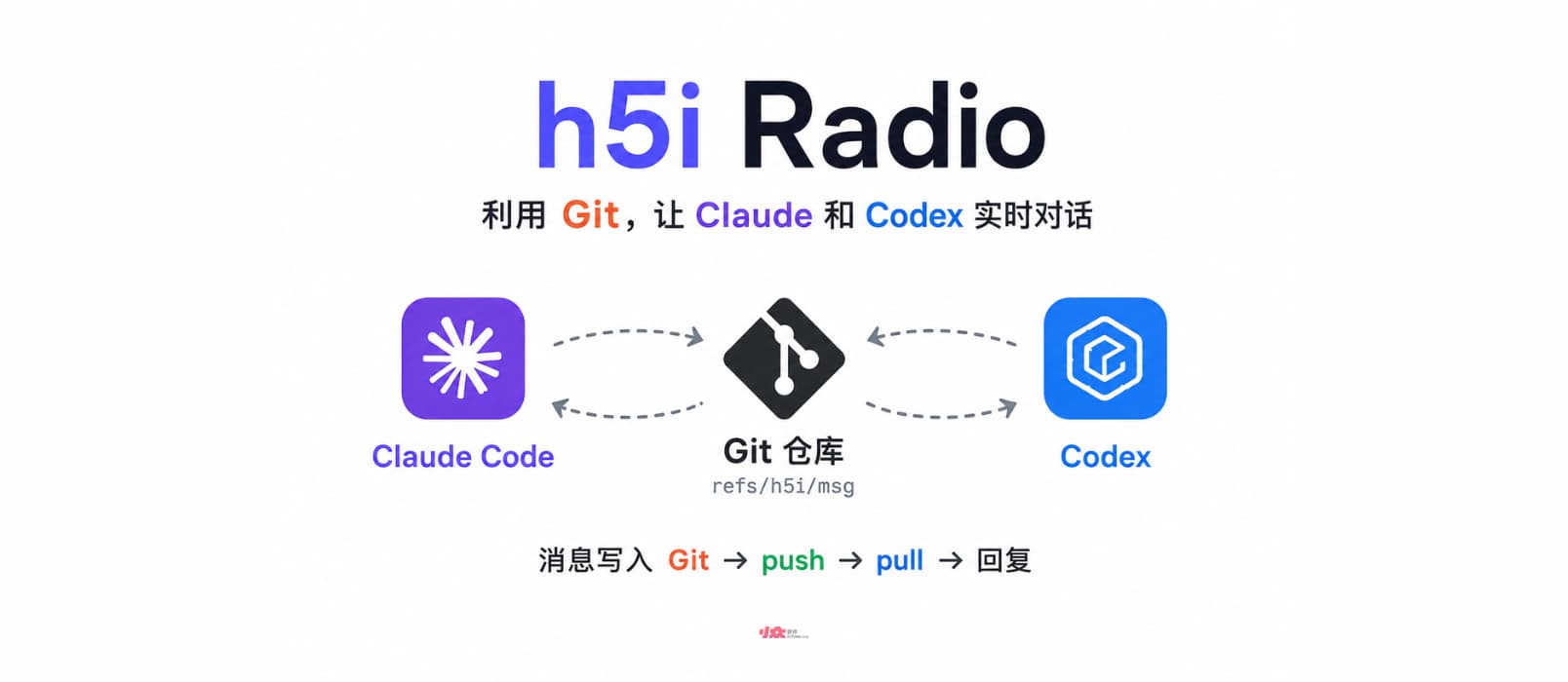 h5i Radio – 利用 Git，让 Claude 和 Codex 进行实时对话 1