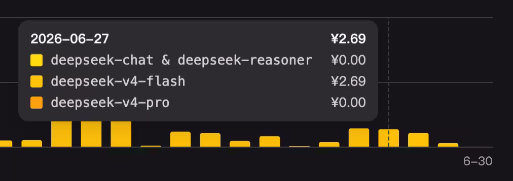 DeepSeek V4 调价预告：高峰时段价格翻倍，正式版7月中旬发布 4
