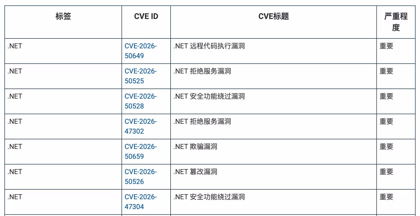 微软史上规模最大的“周二补丁日”：570 个漏洞、3 个 0-day、新功能时间点还原 2