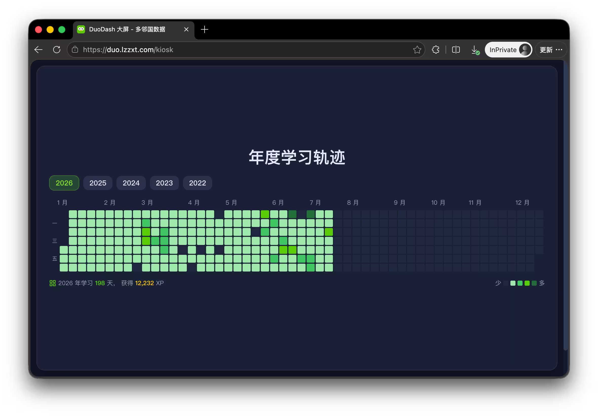 预览：多邻国仪表盘 6
