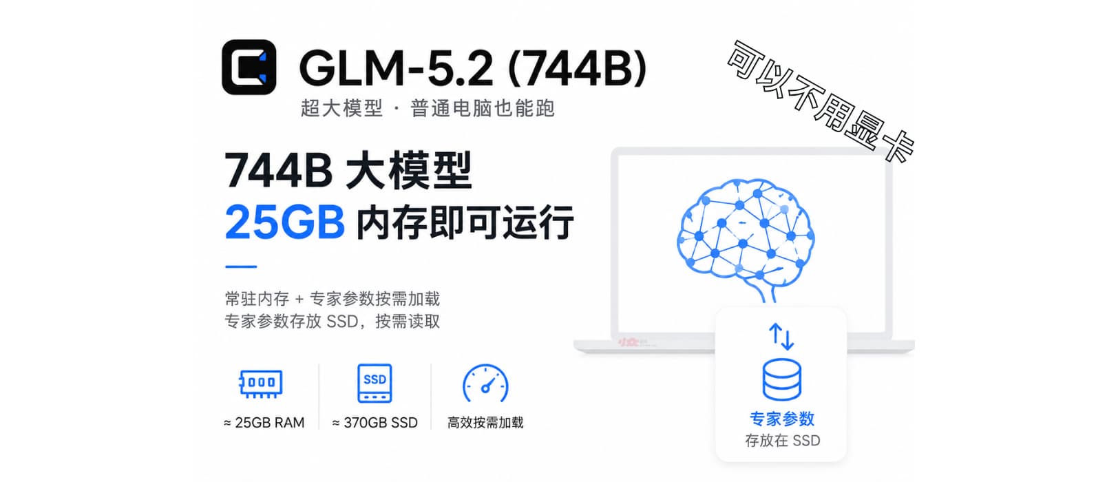 colibri – 在 25GB 内存电脑上运行 GLM-5.2 (744B MoE) 1 colibri – 在 25GB 内存电脑上运行 GLM-5.2 (744B MoE) 1