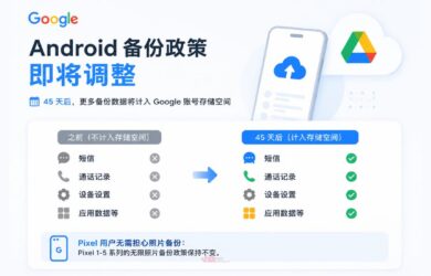Google 政策变化：对所有 Android 备份都计入存储空间｜Pixel 1～5 手机的无限空间无影响 1