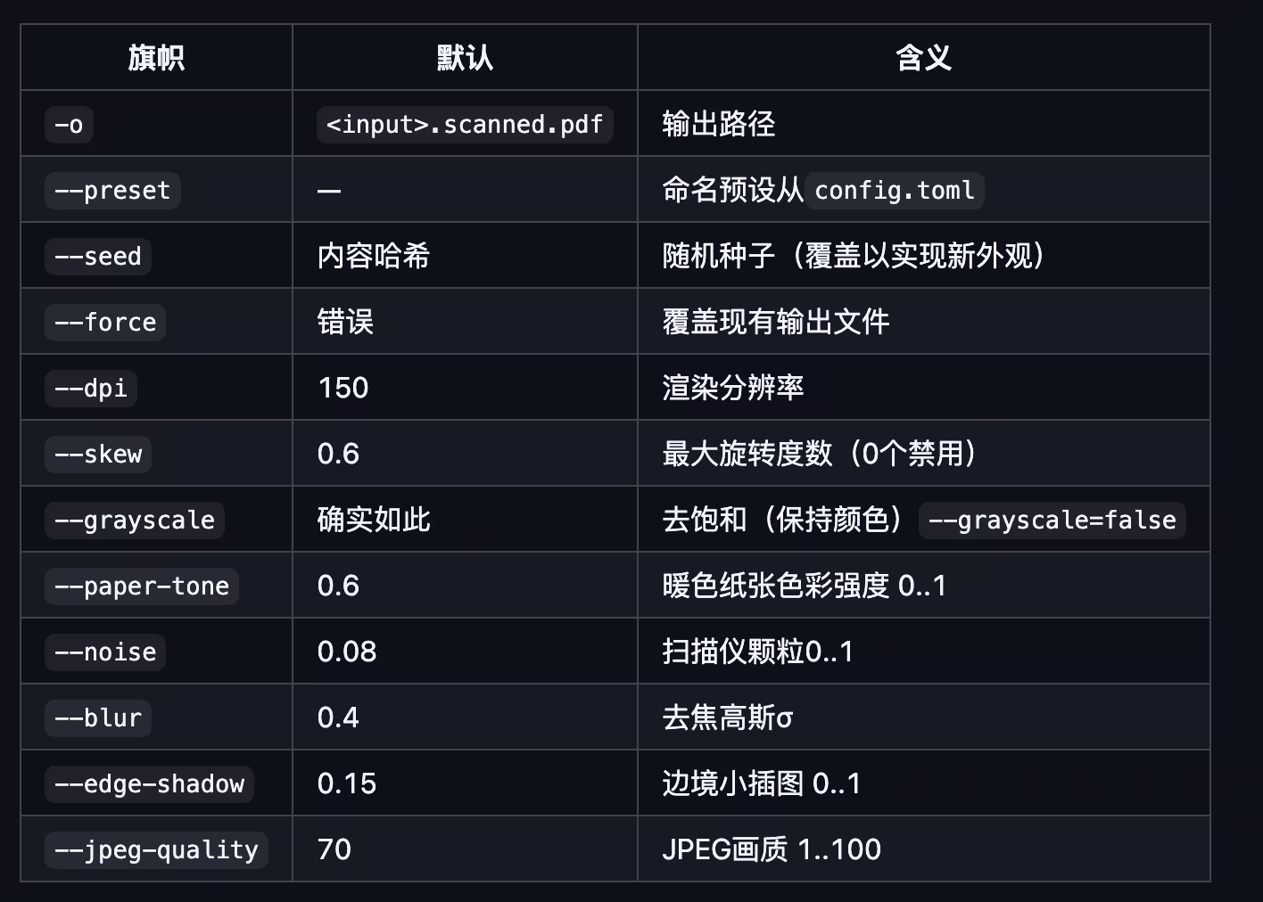 将 PDF 变成打印件:虚假扫描|make-look-scanned 5 将 PDF 变成打印件:虚假扫描|make-look-scanned 5