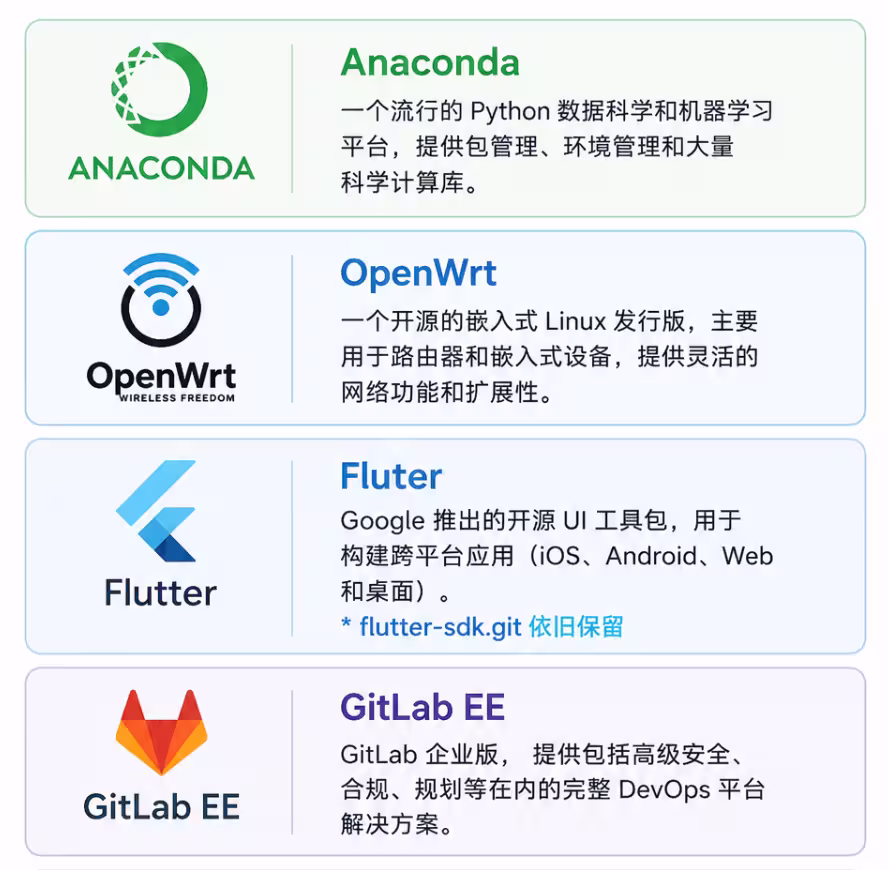 买不起硬盘了？清华大学开源软件镜像站移除 OpenWrt、Flutter、Anaconda、GitLab EE 4 款镜像 2