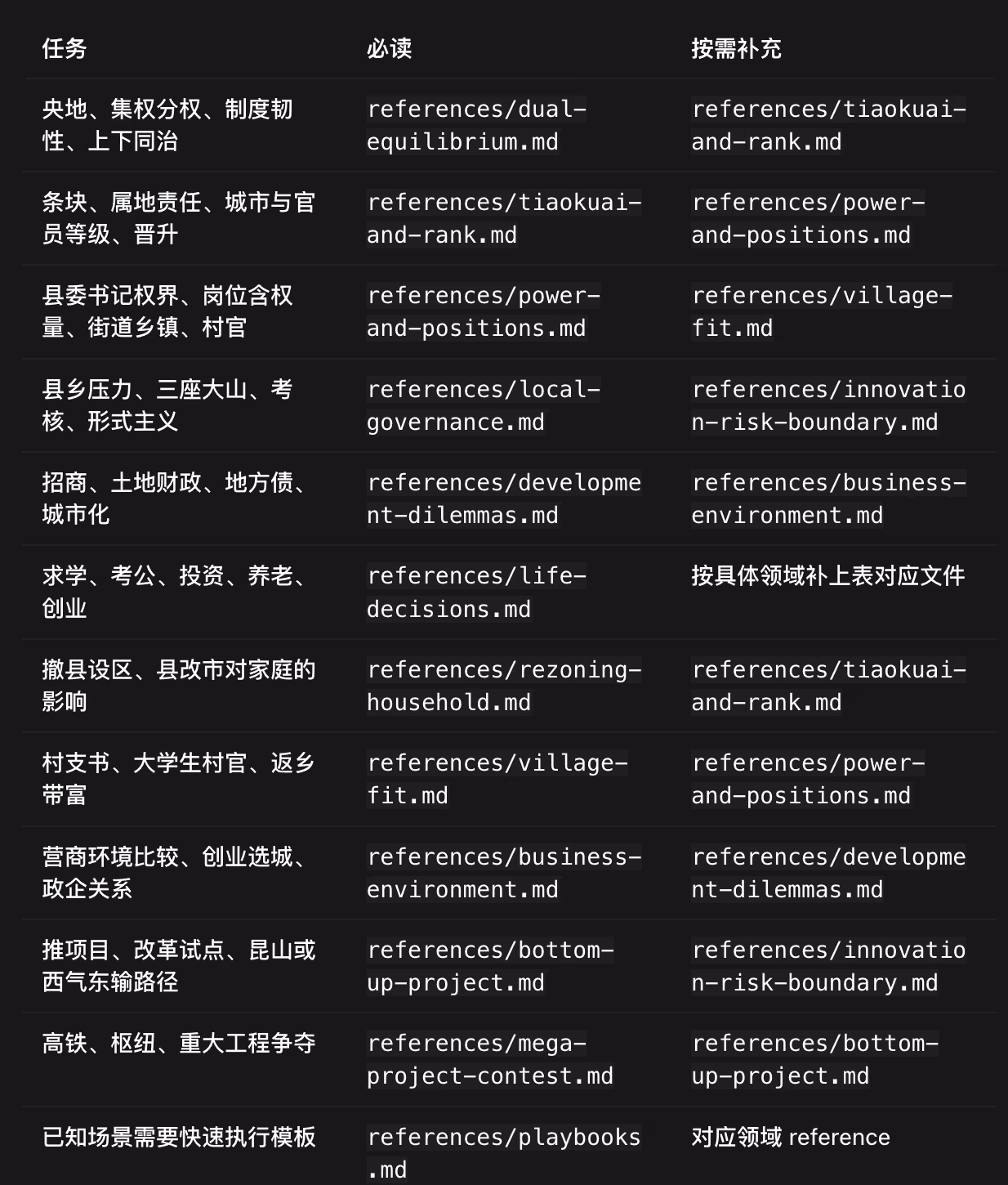 蒸馏《基层中国的运行逻辑》后，让 AI 帮你分析求学、考公、投资与创业 3