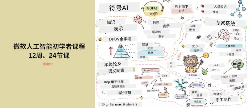 微软:人工智能初学者课程,一共12周、24节课 1 微软:人工智能初学者课程,一共12周、24节课 1