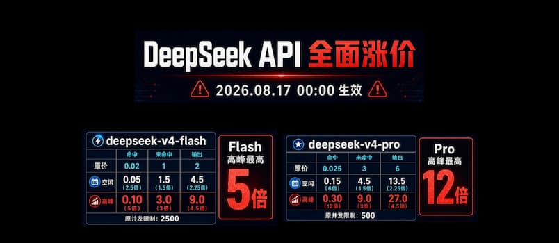 DeepSeek API 全面涨价，8月17日起，最高12倍涨幅 3