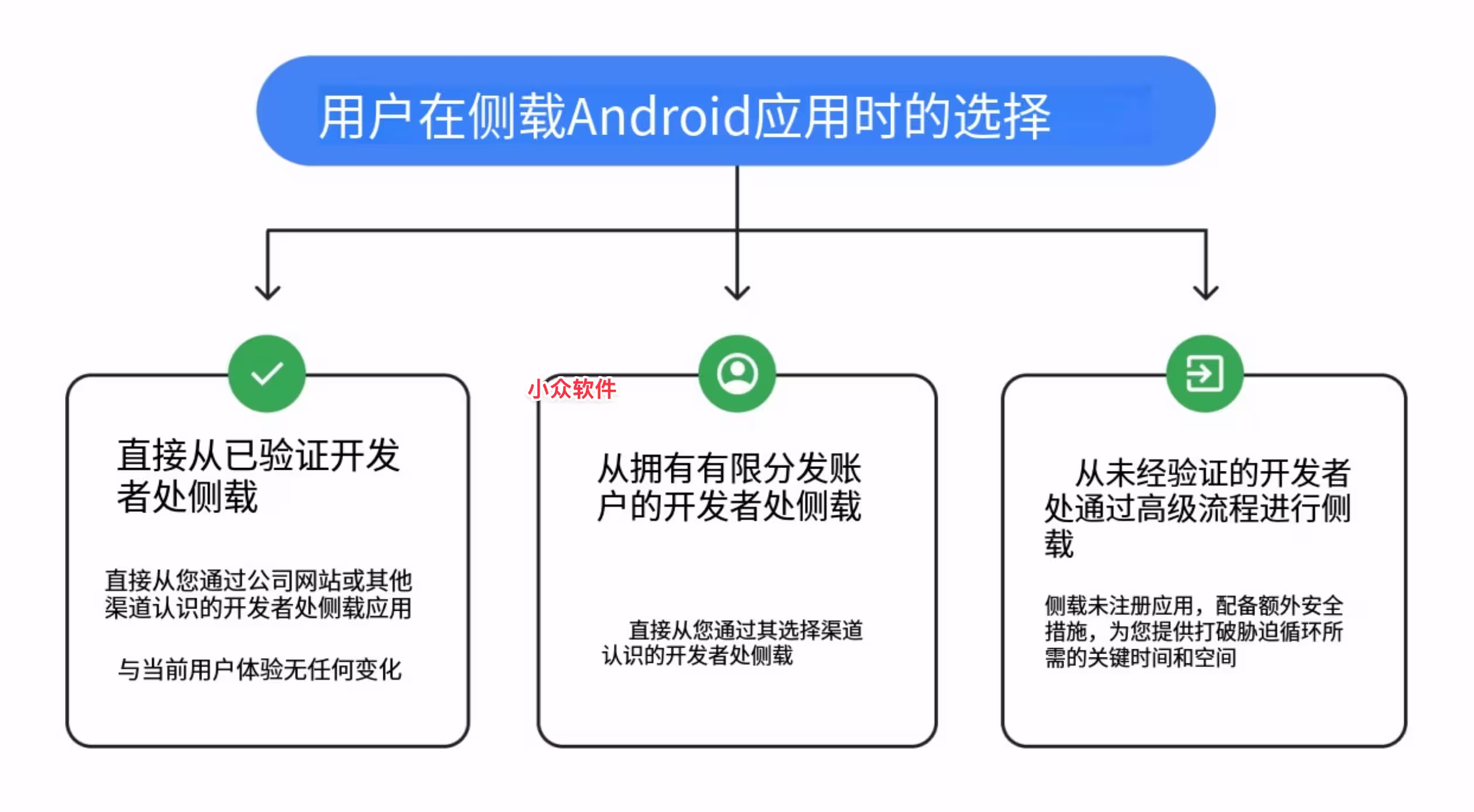 Google Play 应用商店正式上架第一款「第三方应用商店 Aptoide Games」 2 Google Play 应用商店正式上架第一款「第三方应用商店 Aptoide Games」 2