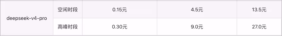 DeepSeek 涨价 24 天后，V4-Flash 模型降价了，V4-Pro 指向 V4.1 Flash 了！ 3