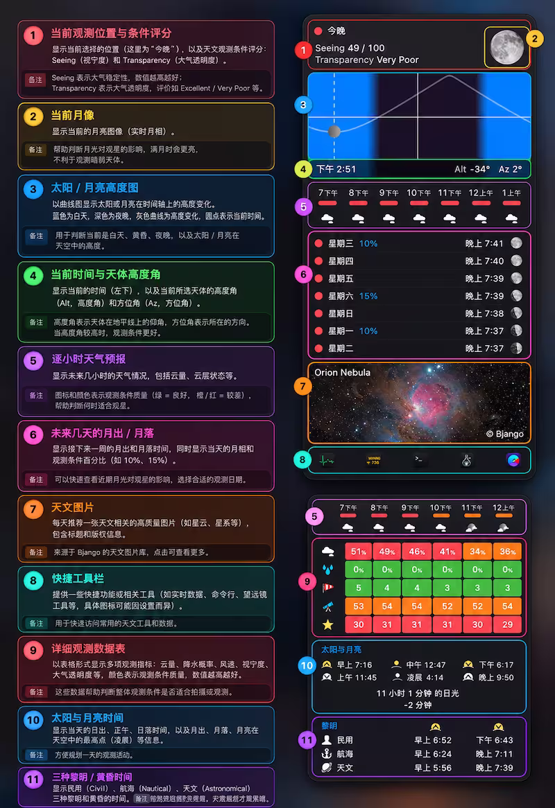 iStat Menus 7.5 新增「Astronomy（天文学）」功能 4