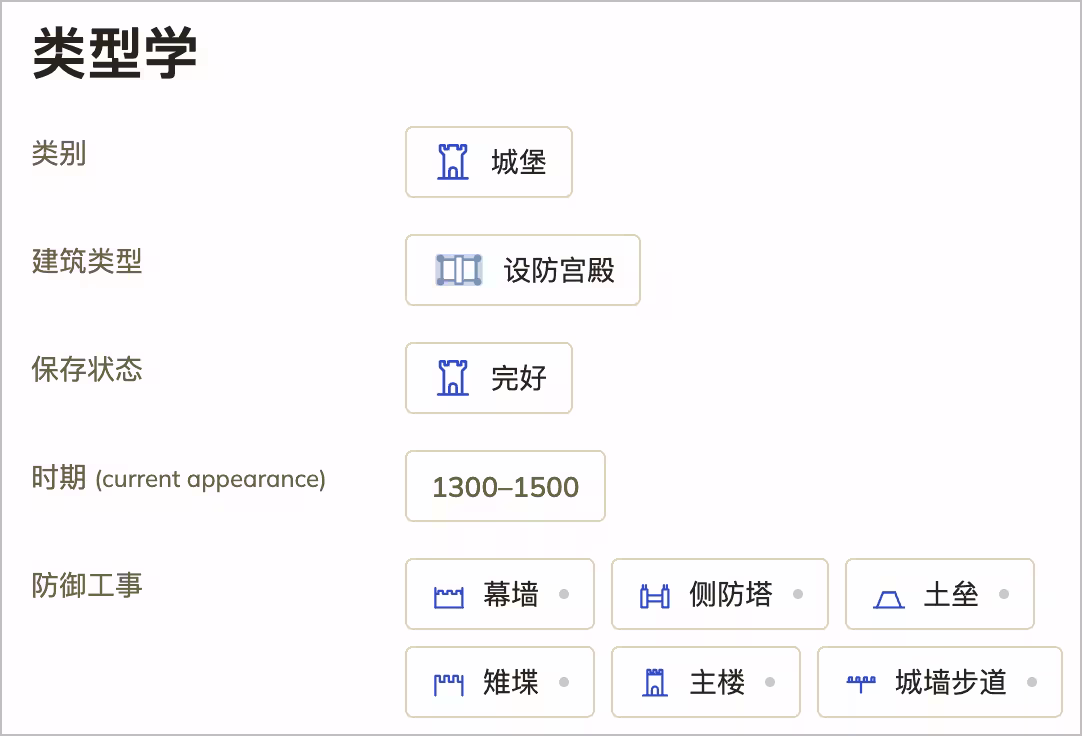 有人把全世界的城市做成抽卡游戏,有人收集了 5.7 万座城堡、要塞、宫殿 7 有人把全世界的城市做成抽卡游戏,有人收集了 5.7 万座城堡、要塞、宫殿 7