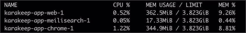 近3万星,Karakeep 0.34 发布:网页抓取更强了,支持自动离线阅读,内存占用更低 2 近3万星,Karakeep 0.34 发布:网页抓取更强了,支持自动离线阅读,内存占用更低 2