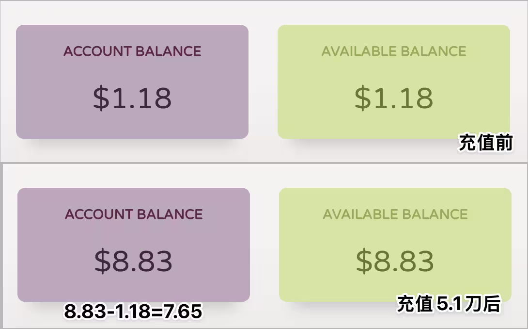 CloudCone 再次开启50%赠送:充值 5.1 美元,送 2.55 美元 4 CloudCone 再次开启50%赠送:充值 5.1 美元,送 2.55 美元 4