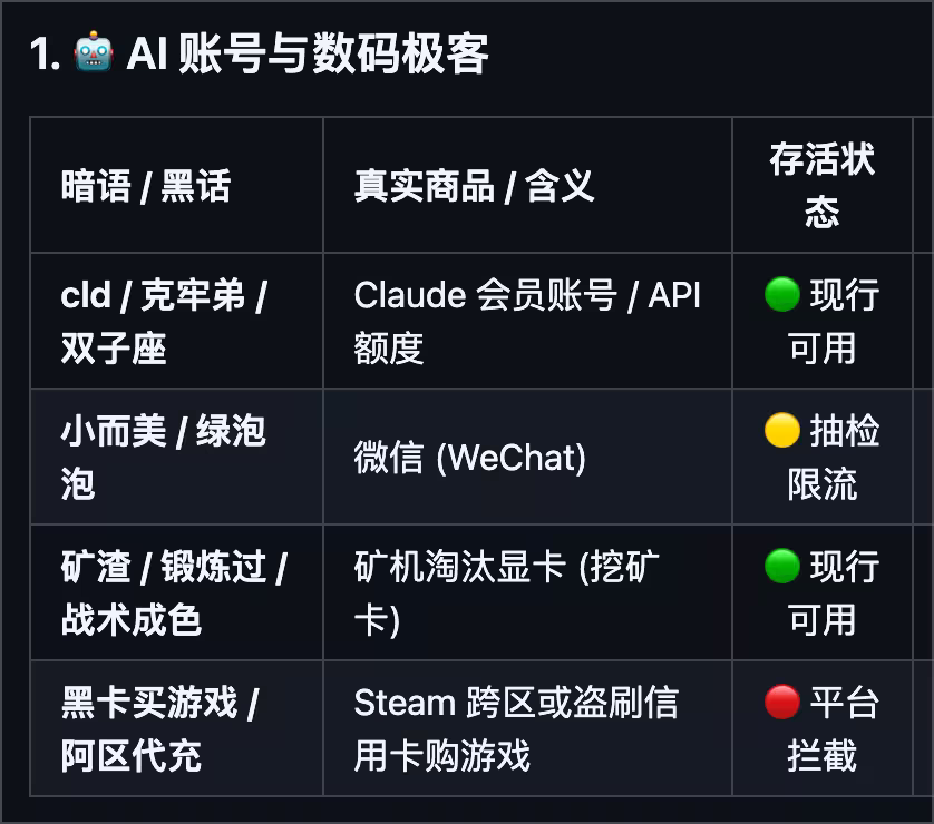 11 个有意思的 GitHub 项目:把截图晾起来、关广告、破甲,还有一本黑话词典 5 11 个有意思的 GitHub 项目:把截图晾起来、关广告、破甲,还有一本黑话词典 5