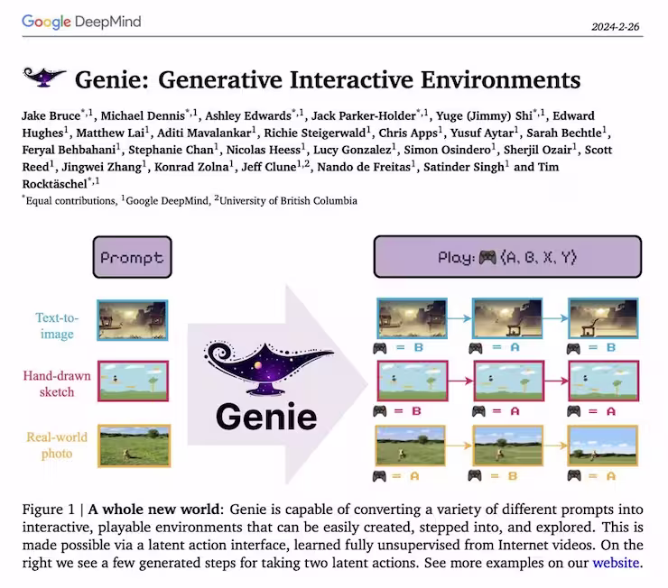 Google DeepMind 发布 Genie 4：AI 生成的世界，现在可以走进去玩了 3