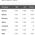 Crypto Arbitrage - 支持 17 个交易市场的数字货币价格显示应用[Android] 8