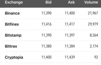 Crypto Arbitrage - 支持 17 个交易市场的数字货币价格显示应用[Android] 1