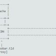 ASCIIFlow Infinity - 绘制非常酷的 ASCII 图表 7