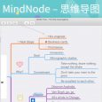 思维导图 MindNode 加入最好的软件订阅服务 Setapp 4
