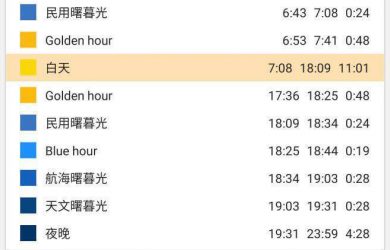 Golden Hour - 日出日落时间、“黄金”和“蓝色”时间、曙暮光 [Android] 2