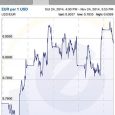 XE货币应用 - 可以查看历史汇率的汇率换算应用[iOS/Android] 4