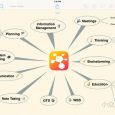 iThoughts (mindmap) - 优秀的思维导图工具[iOS] 8