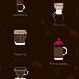 coffee.cup.guru - 教你做出一杯完美的咖啡[iOS/Android] 8