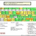 Vim 键盘图中文版 1