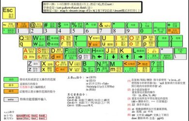 Vim 键盘图中文版 12
